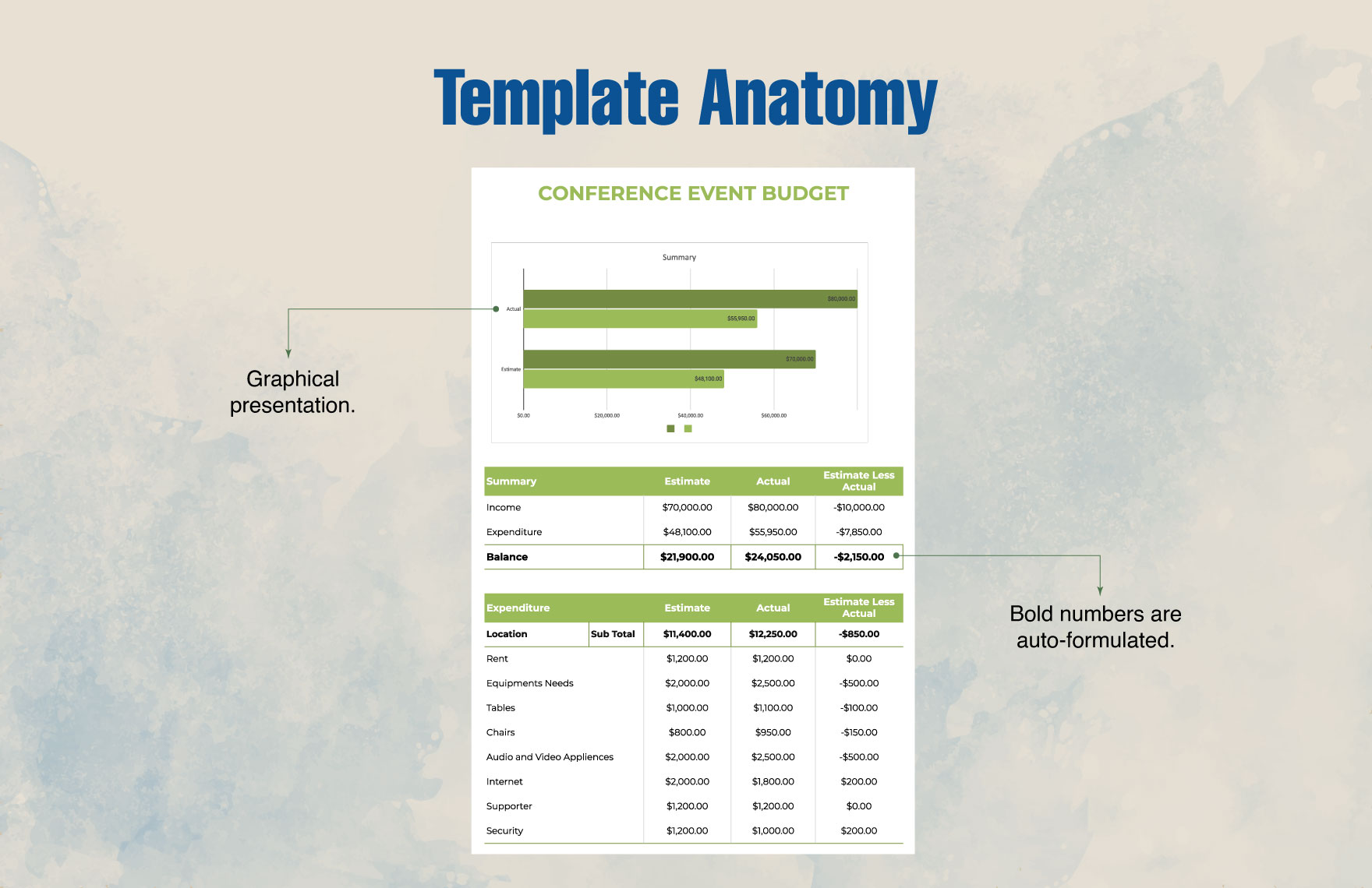 Conference Event Budget Template