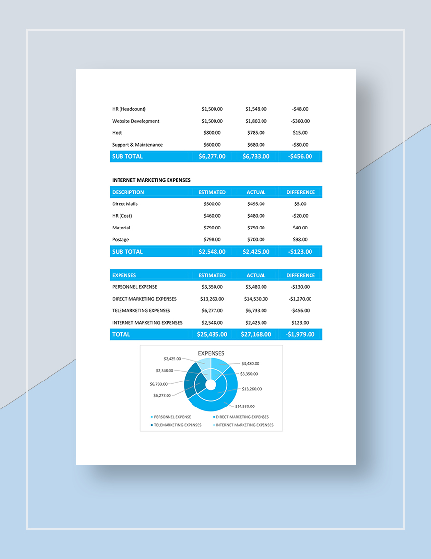 Sample Market Budget Template in Google Docs, Google Sheets, Word ...