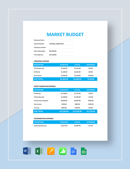 market budget