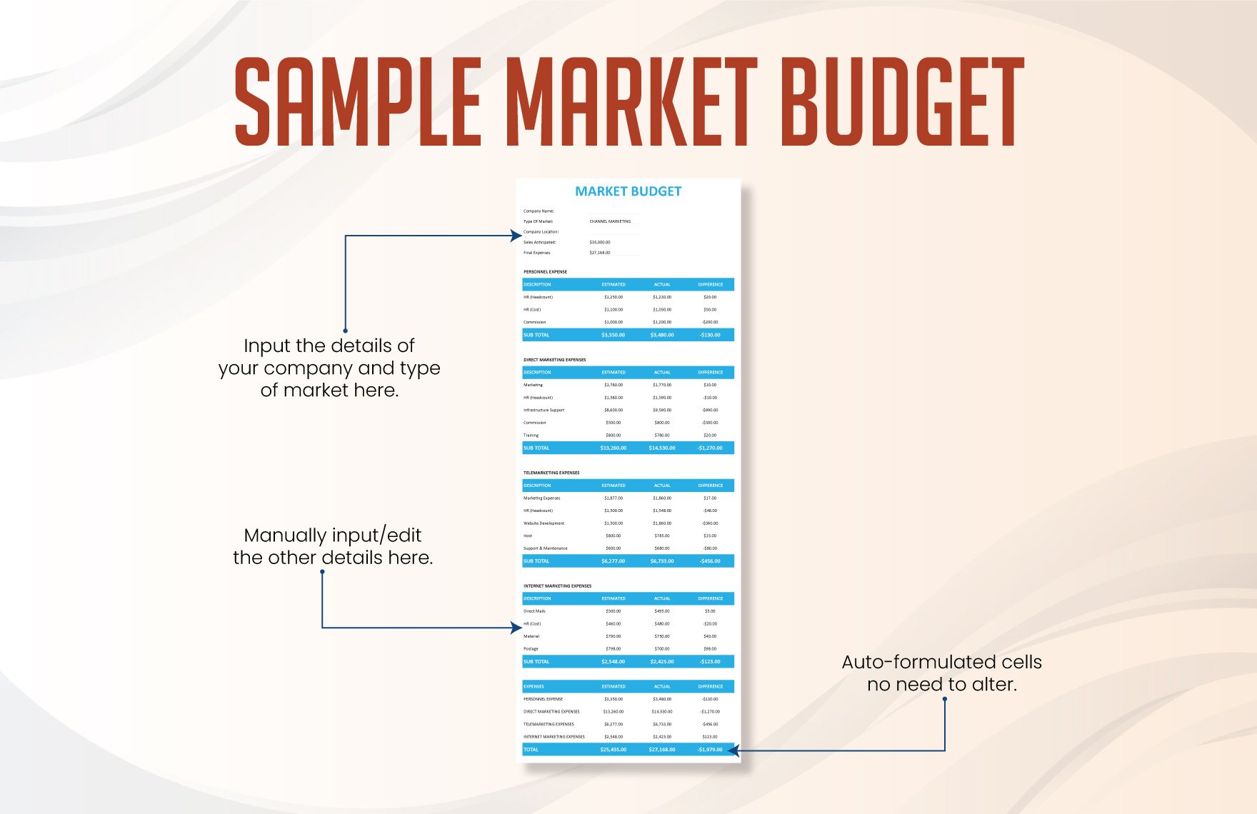 Sample Market Budget Template
