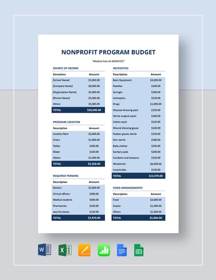 nonprofit program budget
