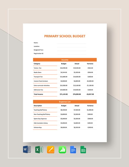 Example Of Budget Plan For School