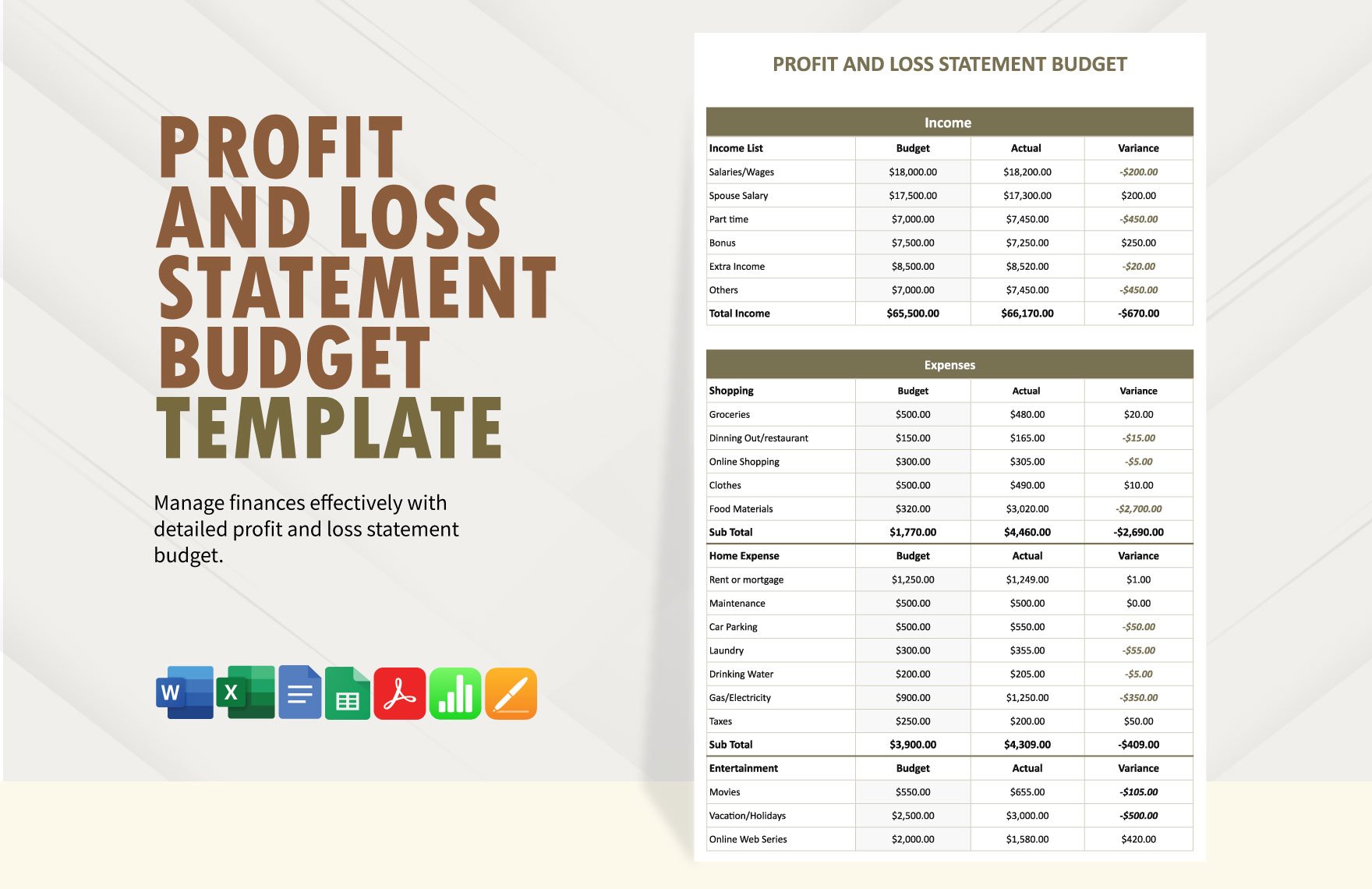 Profit and Loss Statement Budget Template in Word, Google Docs, Excel, PDF, Google Sheets, Apple Pages, Apple Numbers