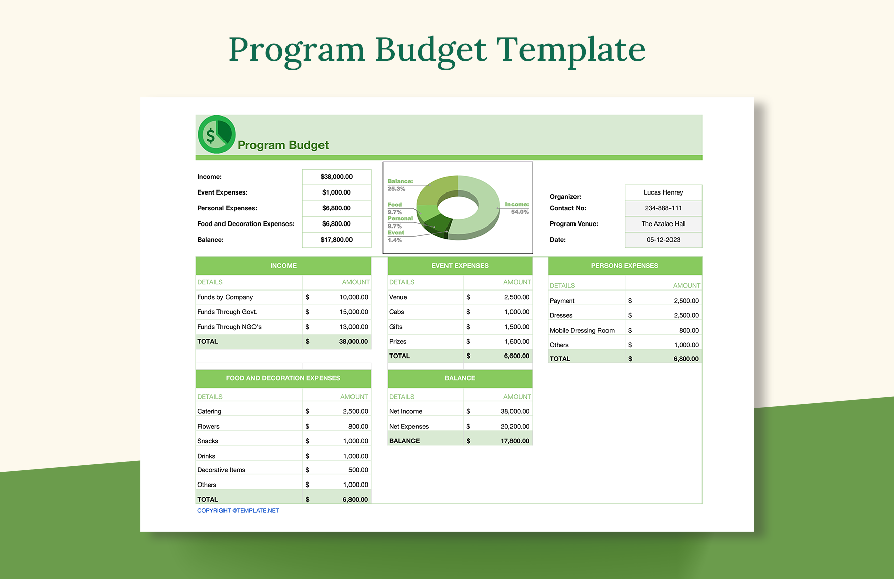 Program Budget Template
