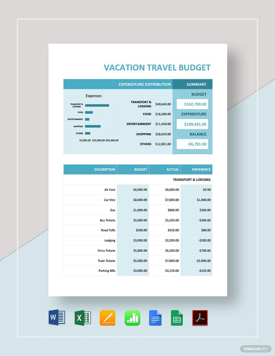 trip planning budget template