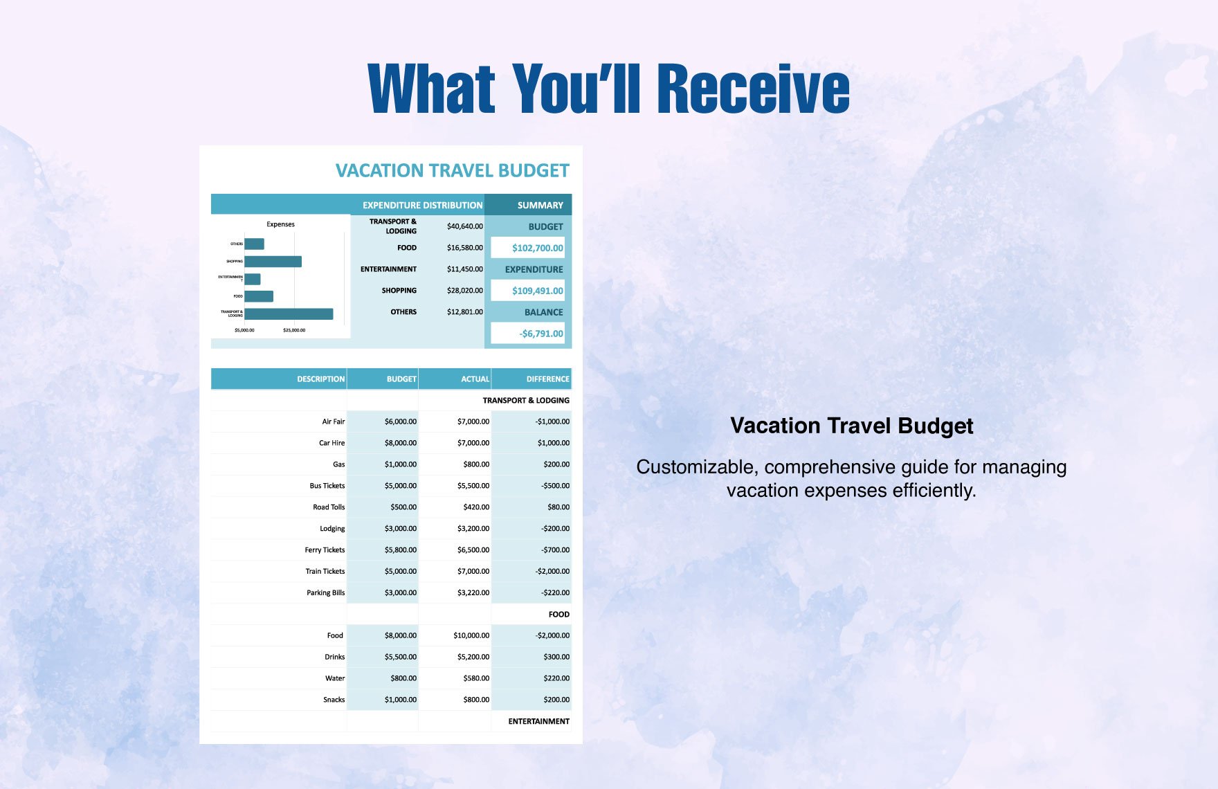 Vacation Travel Budget Template