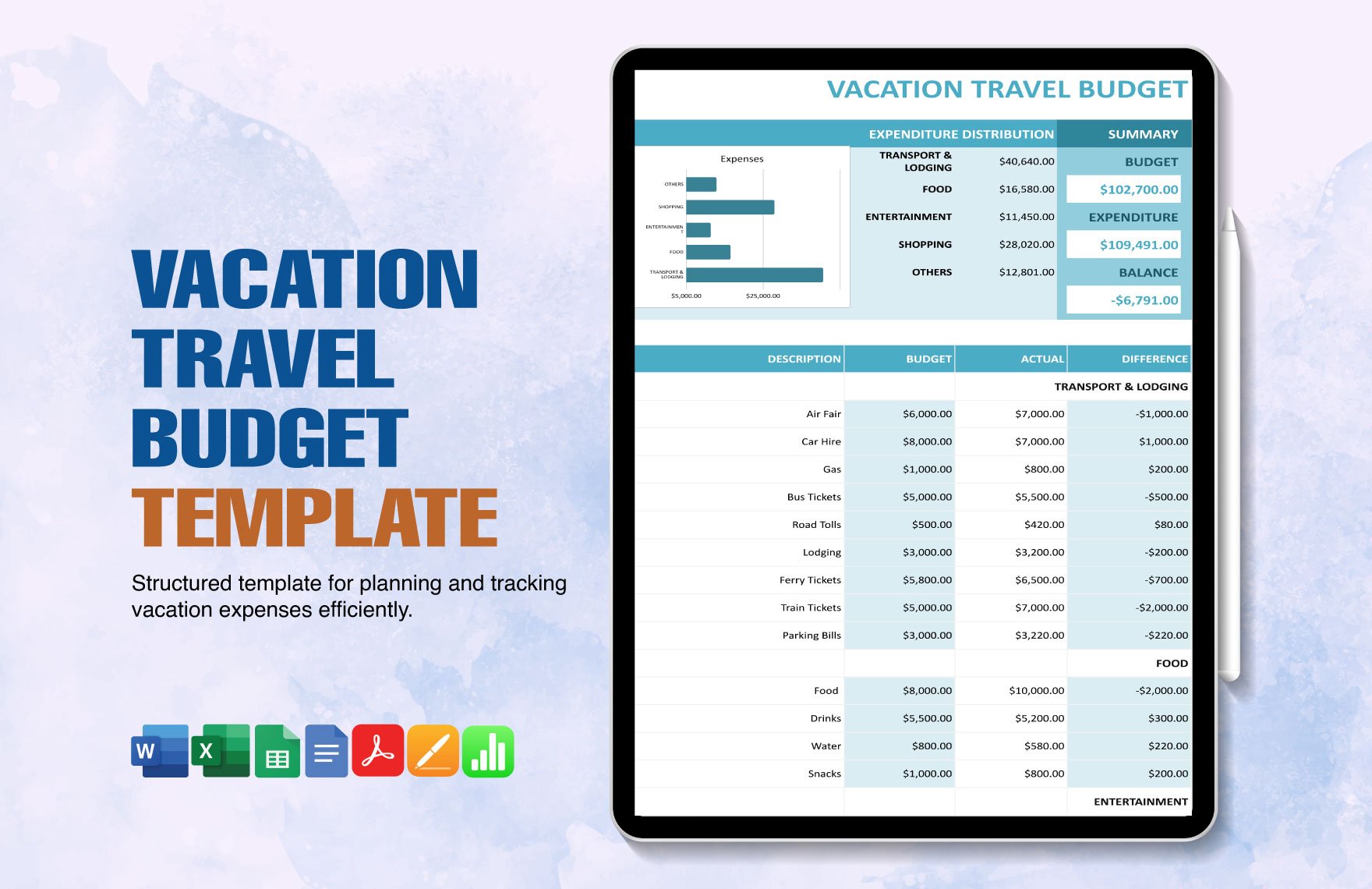 Vacation Travel Budget Template in Word, Google Docs, Excel, PDF, Google Sheets, Apple Pages, Apple Numbers