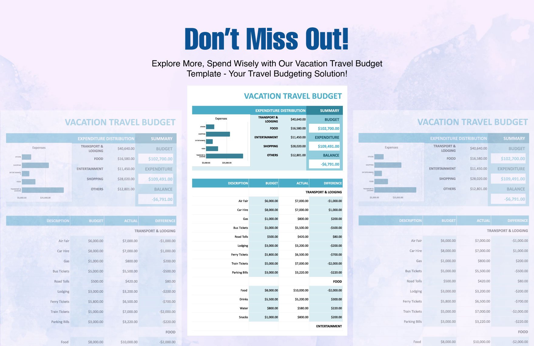 Vacation Travel Budget Template