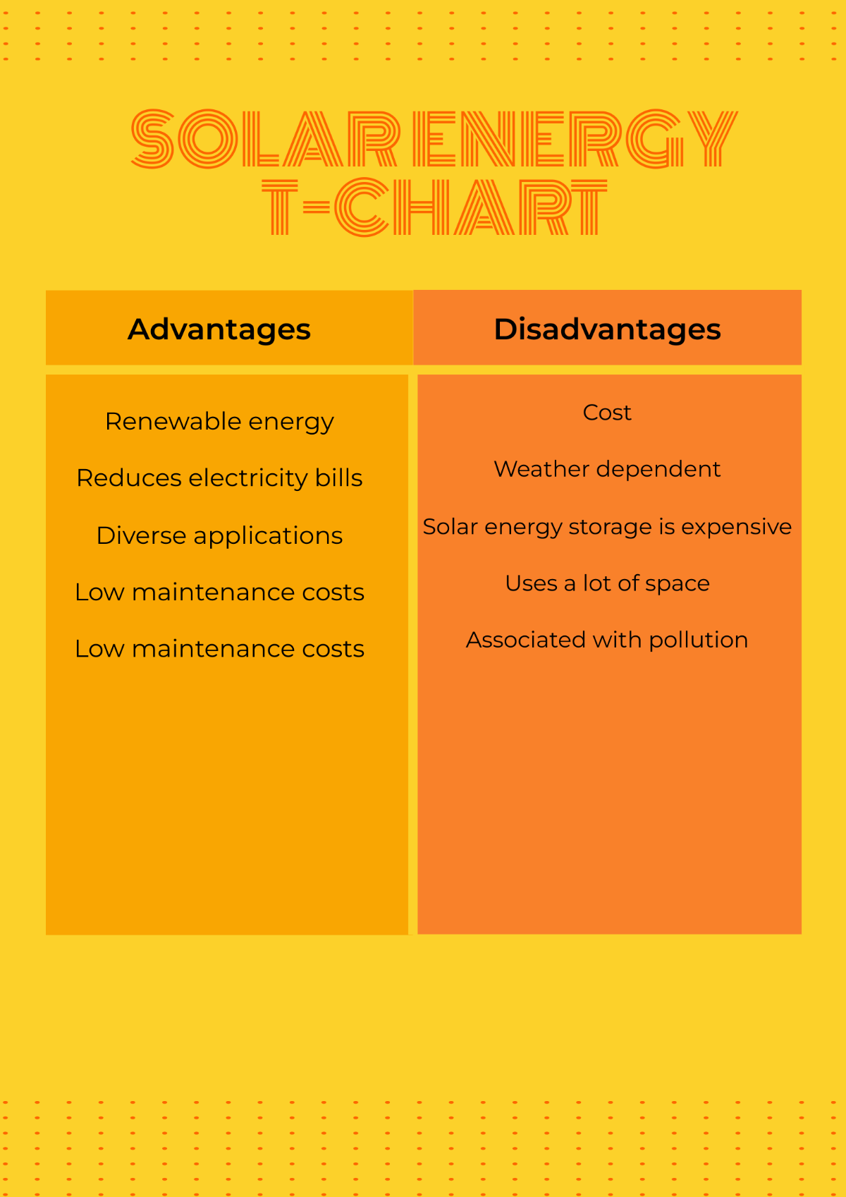 Solar Energy T-Chart Template
