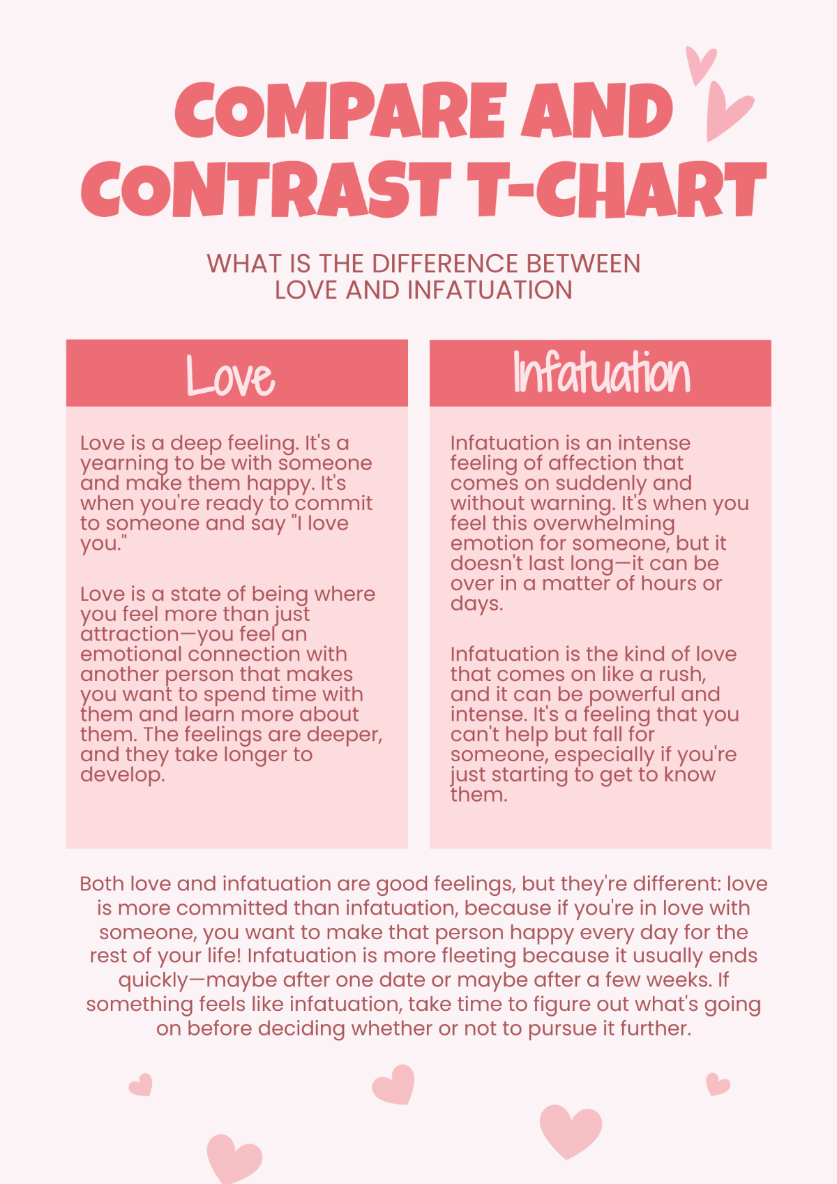 Compare and Contrast T-Chart Template