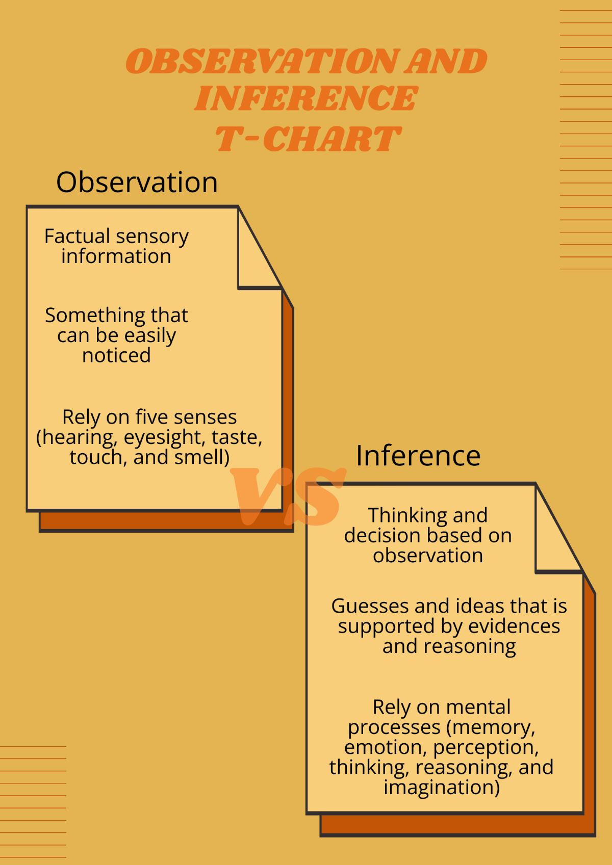 Free Observation and Inference T-Chart Template