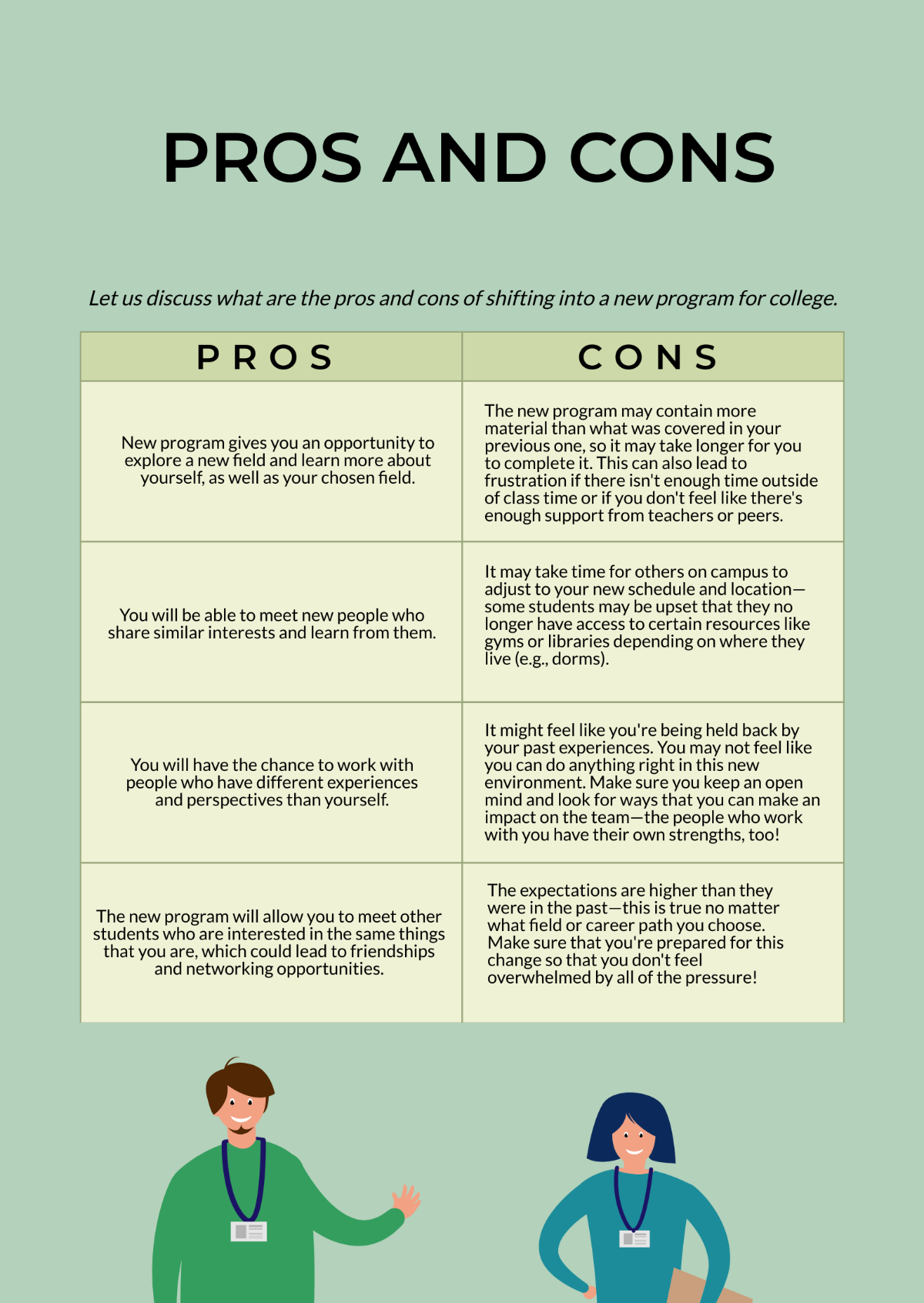 Pros and Cons T-Chart