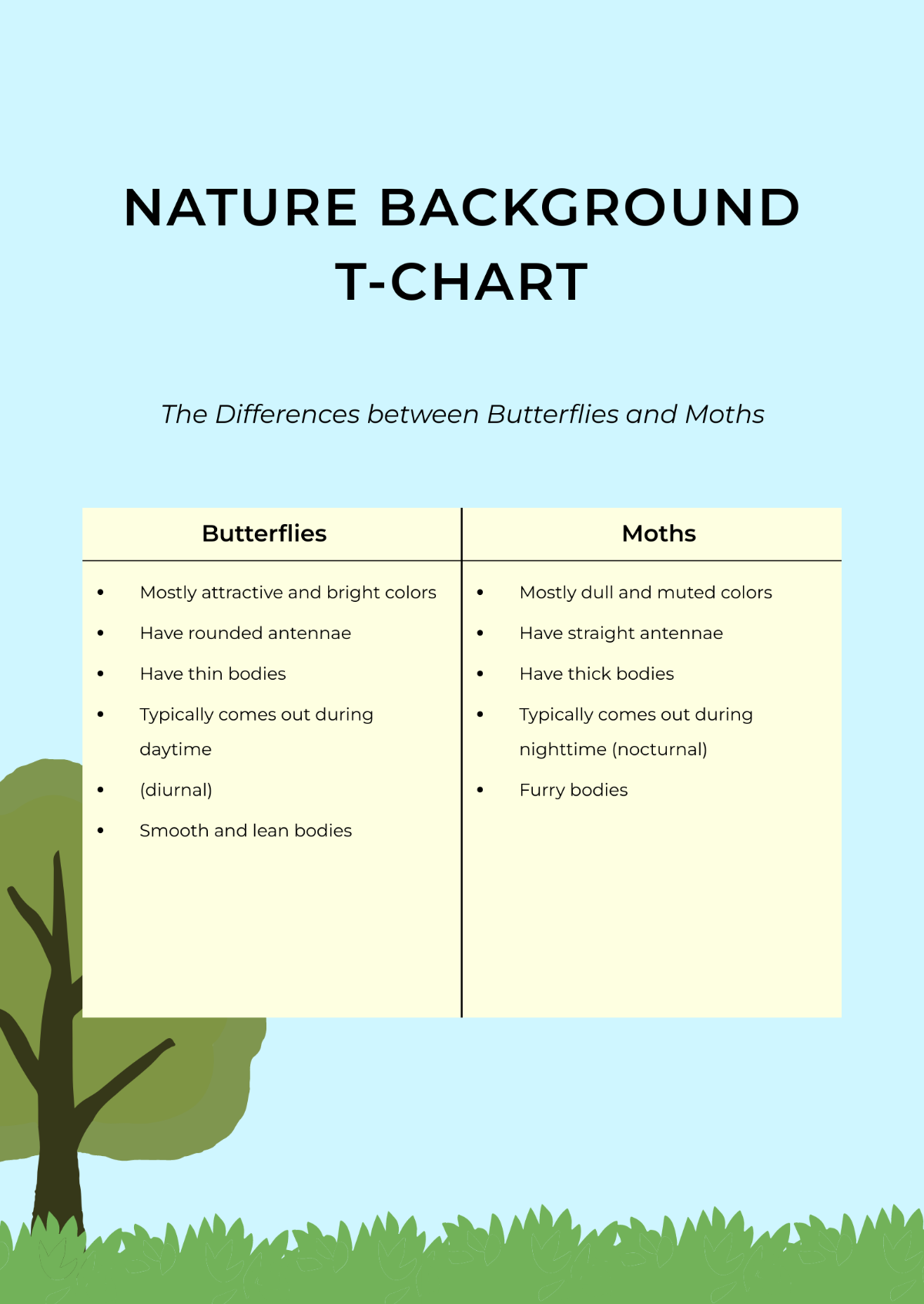 Free Nature Background T Chart Template