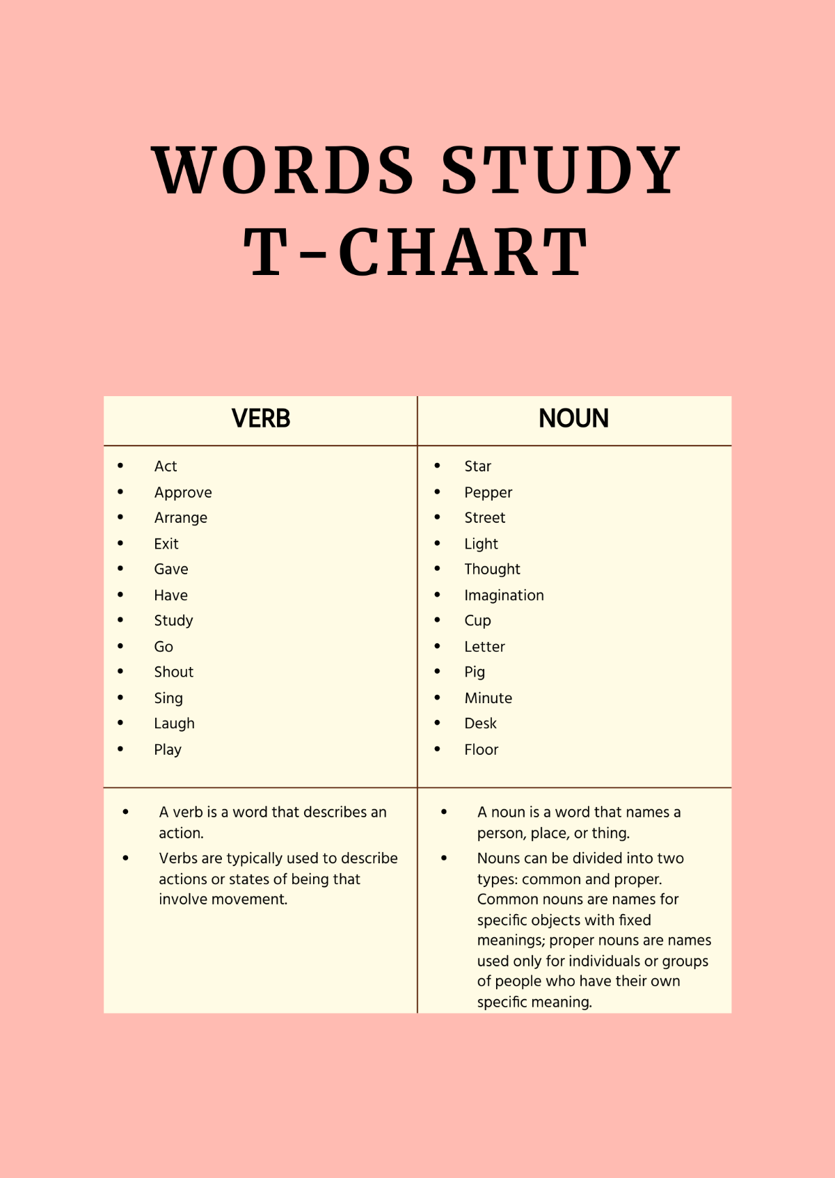 Words Study T Chart