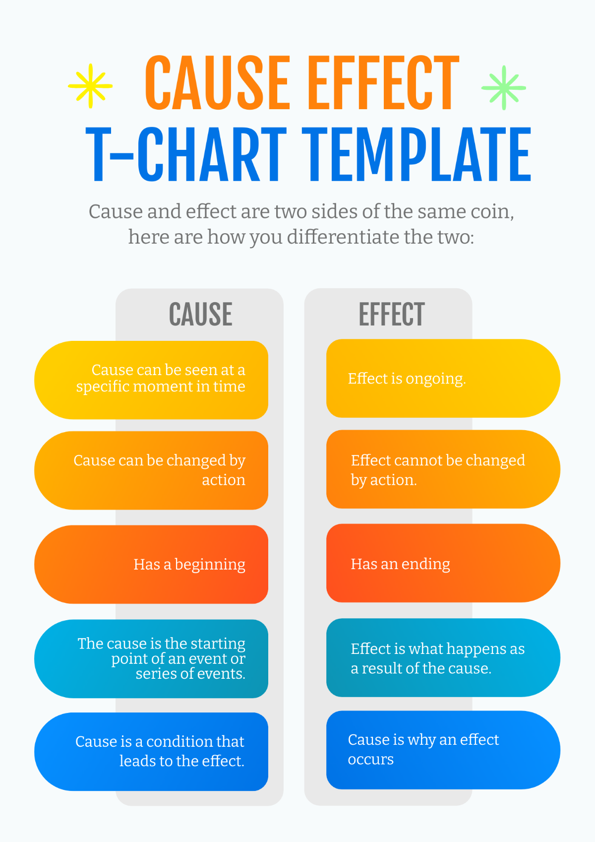 Cause Effect T Chart