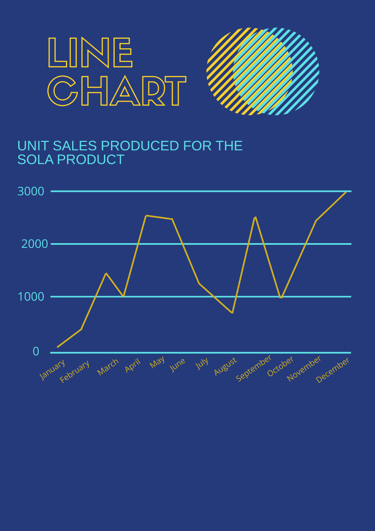 Line Chart Template