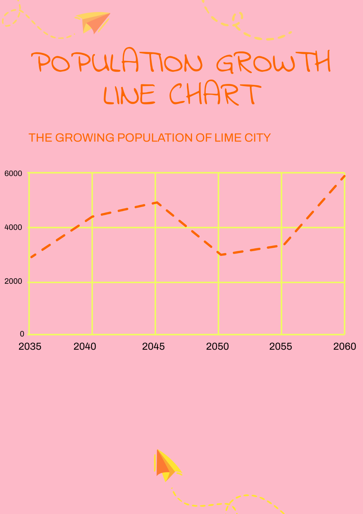 Population Growth Line Chart Template
