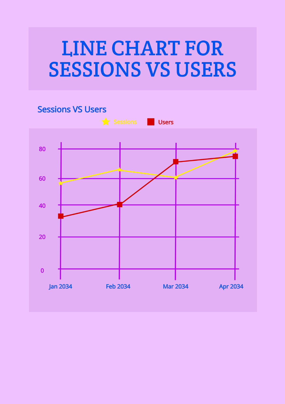 Free Line Chart for Sessions vs Users Template