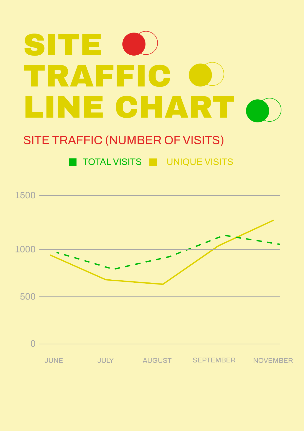 Free Site Traffic Line Chart Template