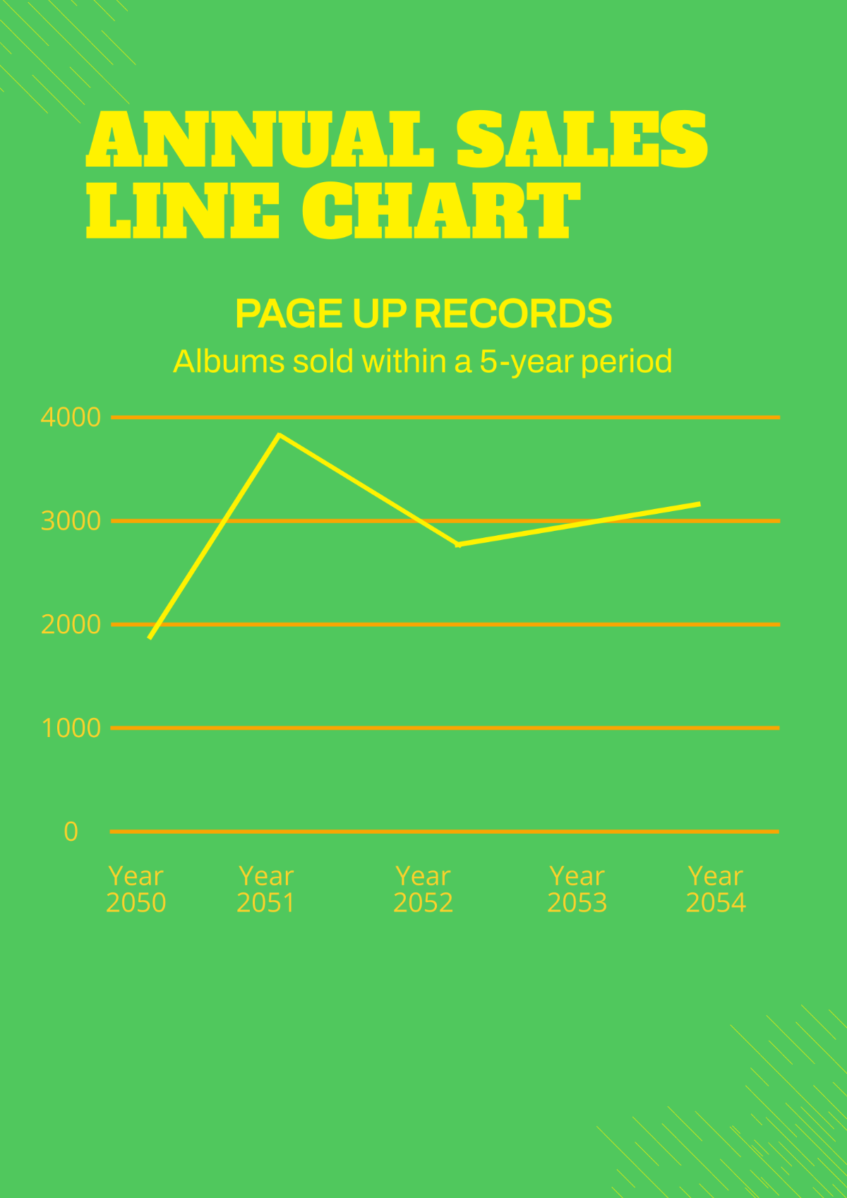 Free Annual Sales Line Chart Template
