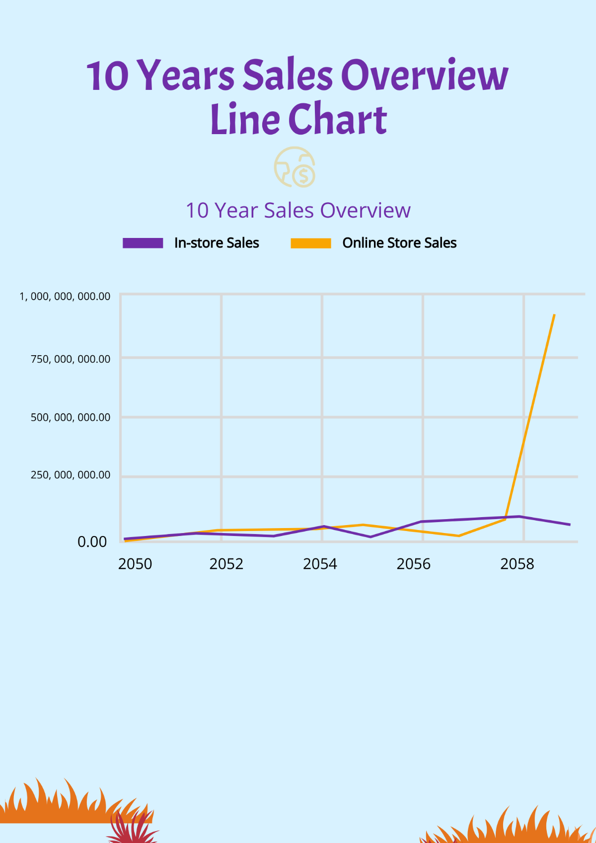 Free 10 Years Sales Overview Line Chart Template