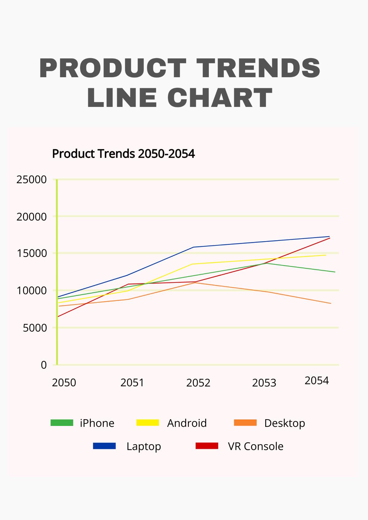Product Trends Line Chart Template