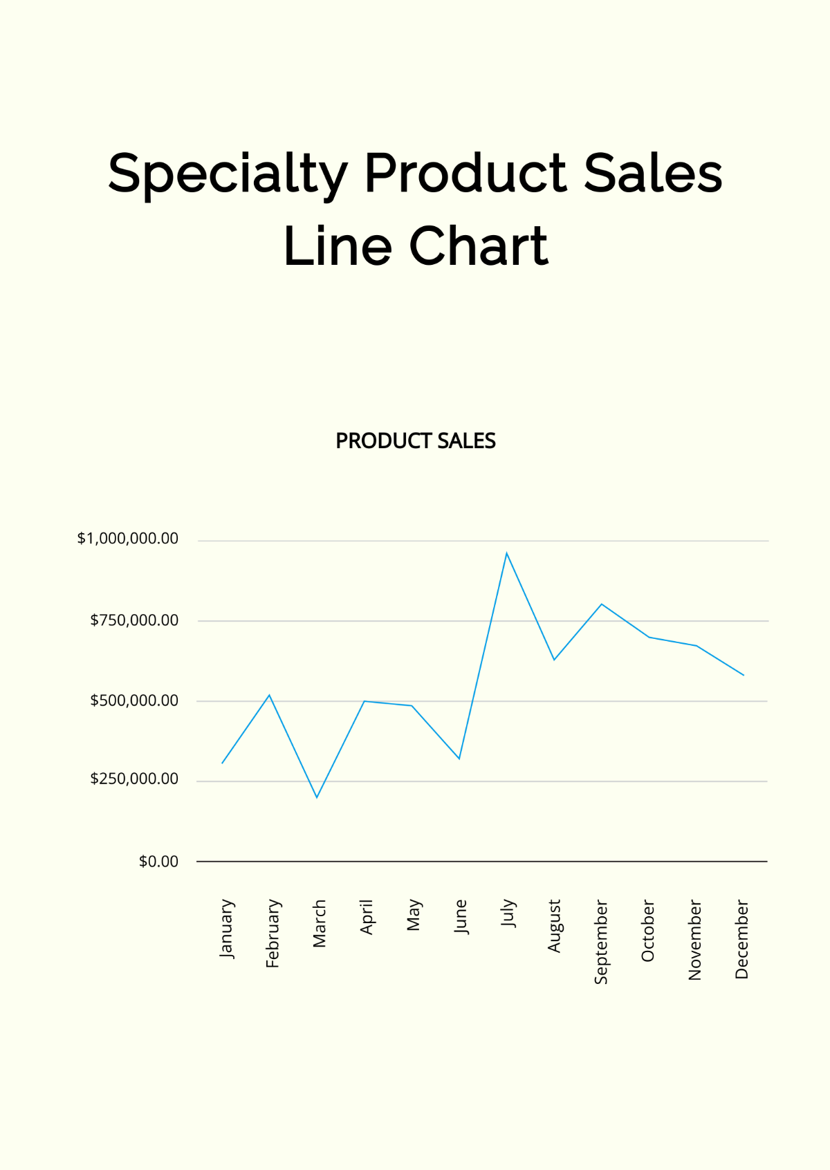 Free Specialty Product Sales Line Chart Template