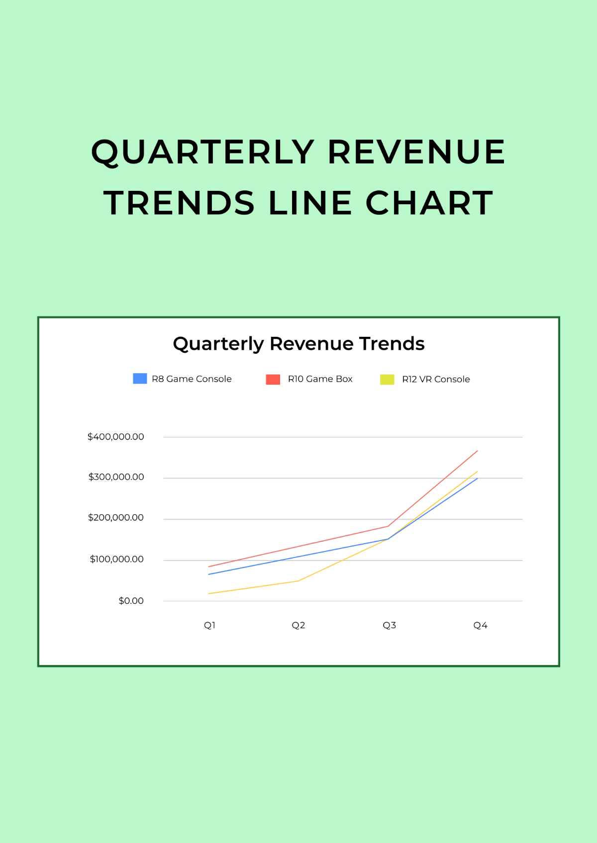 Quarterly Revenue Trends Line Chart Template