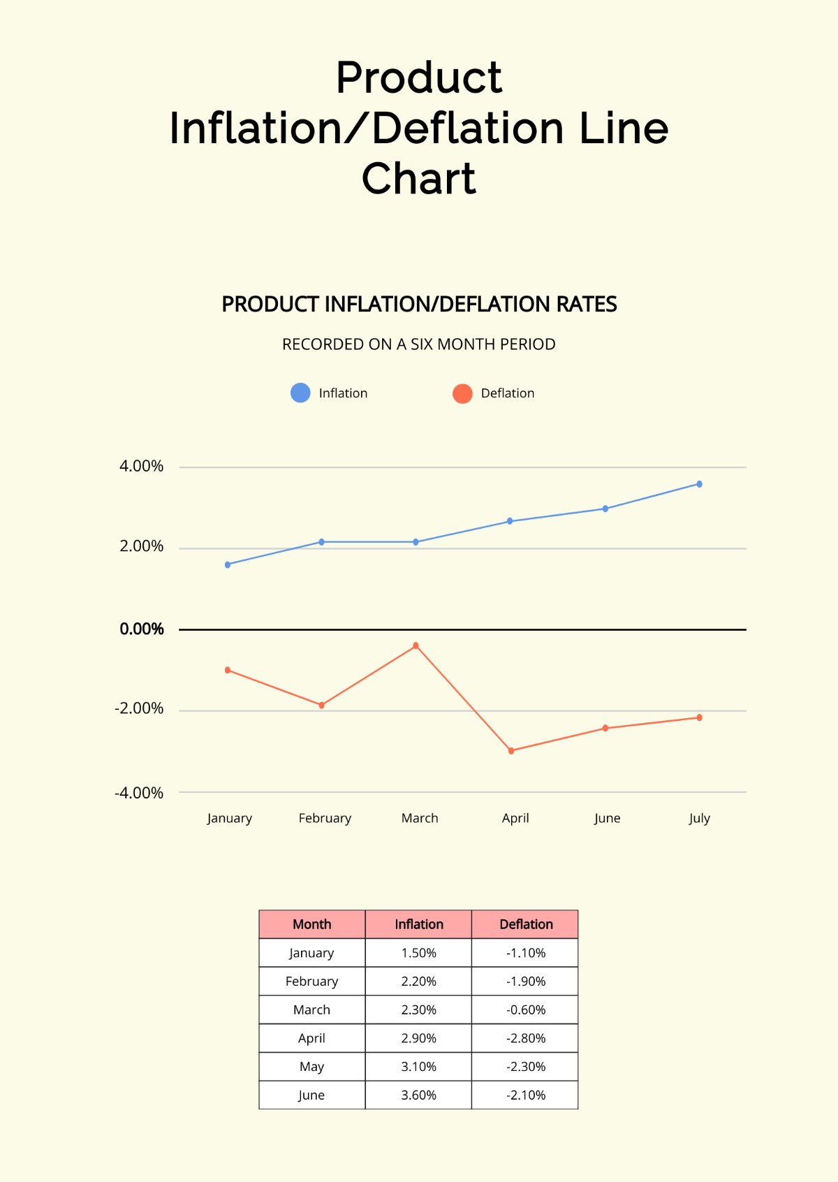 Product Inflation/Deflation Line Chart Template