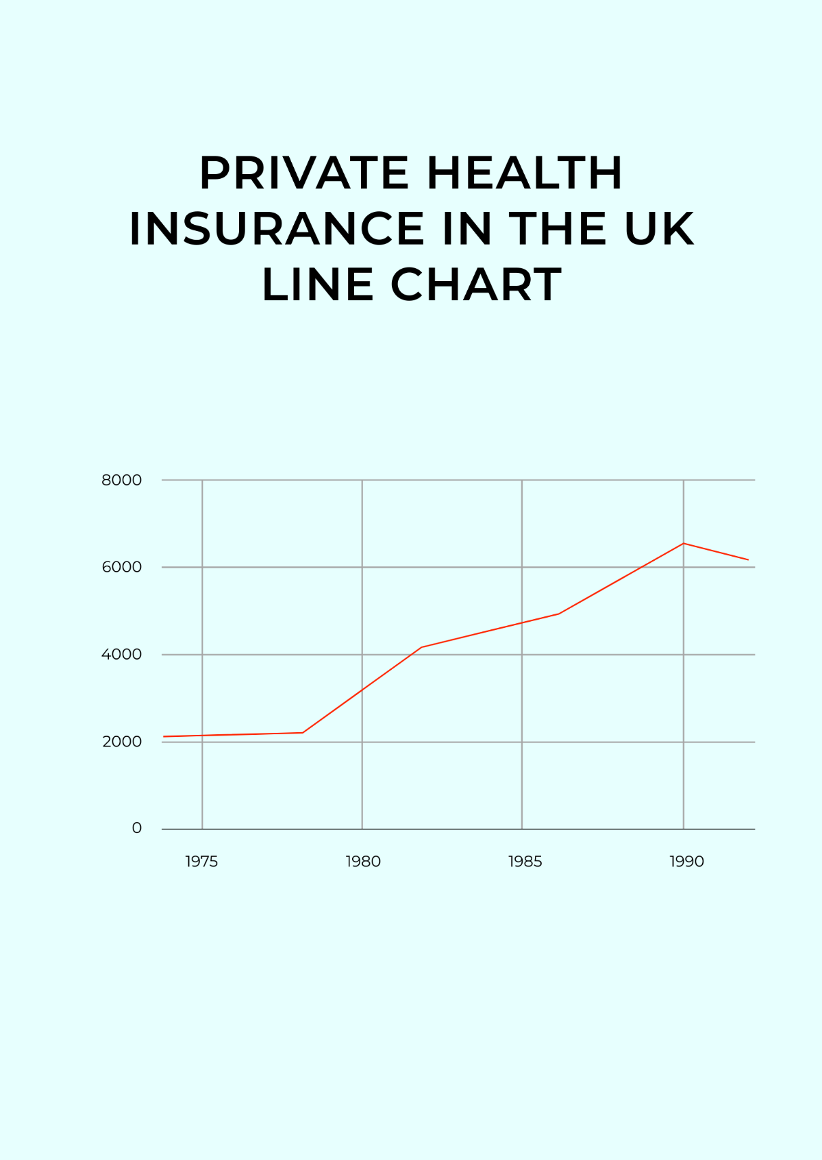 Private Health Insurance in the UK Line Chart Template