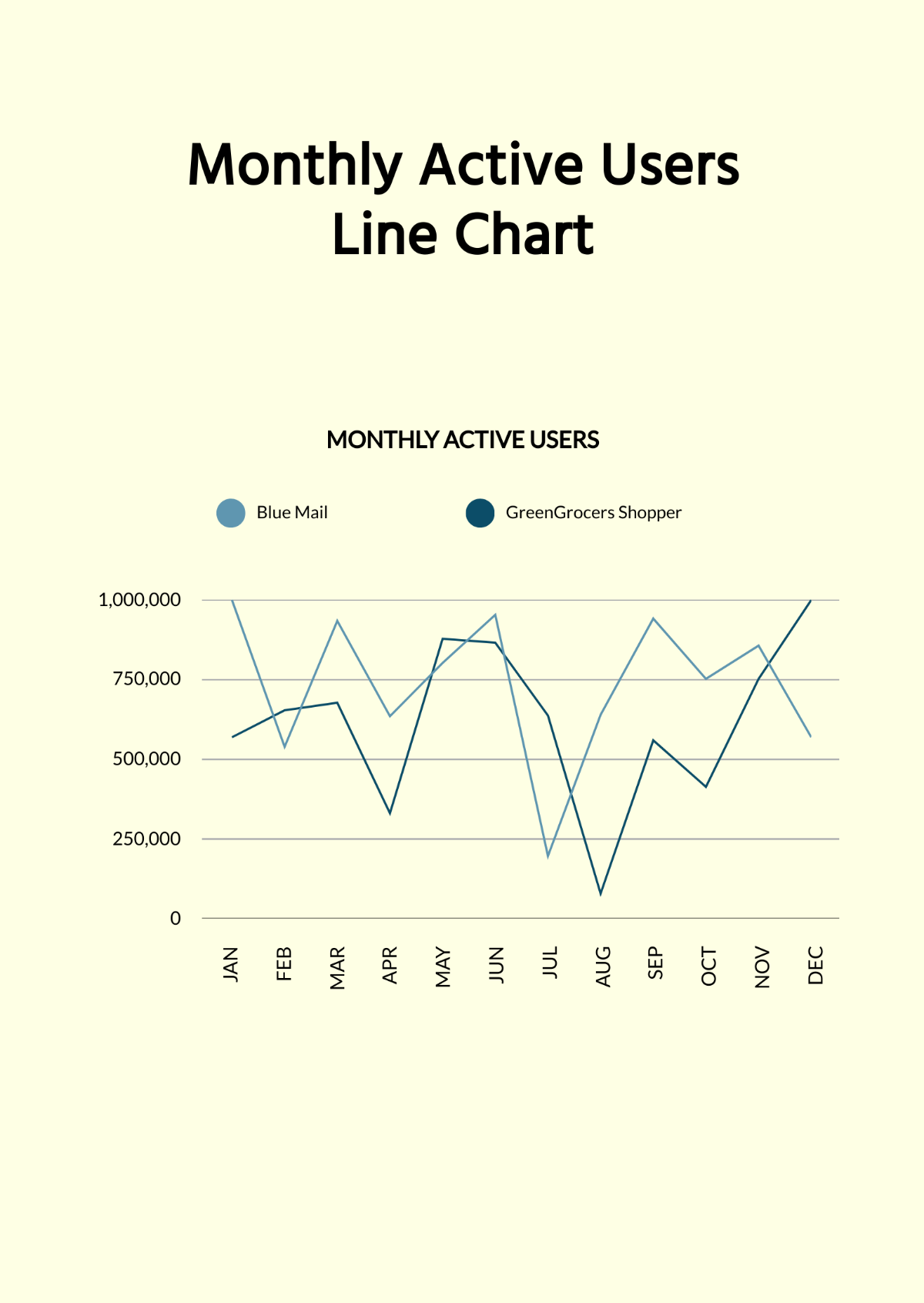 Monthly Active Users Line Chart Template