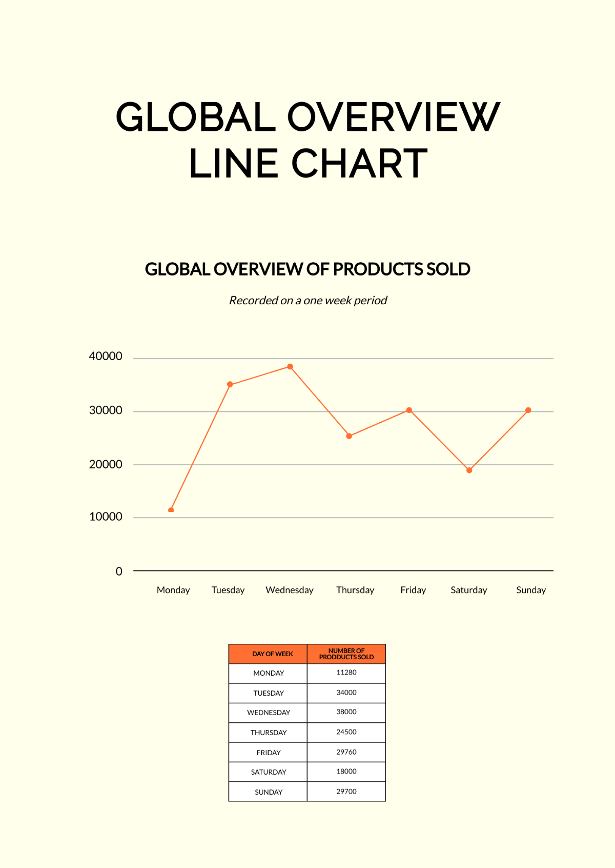 Global Overview Line Chart Template