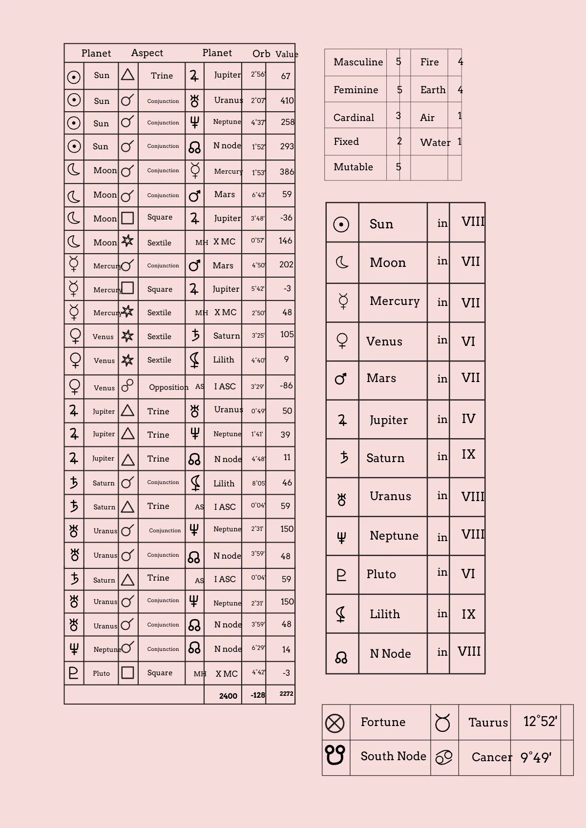 Free Chinese Astrology Chart Template to Edit Online