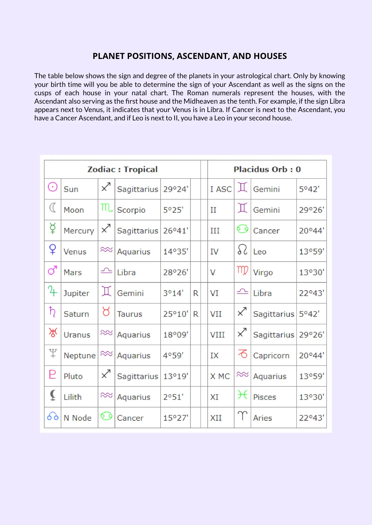 Free Personalized Astrology Natal Chart Template to Edit Online