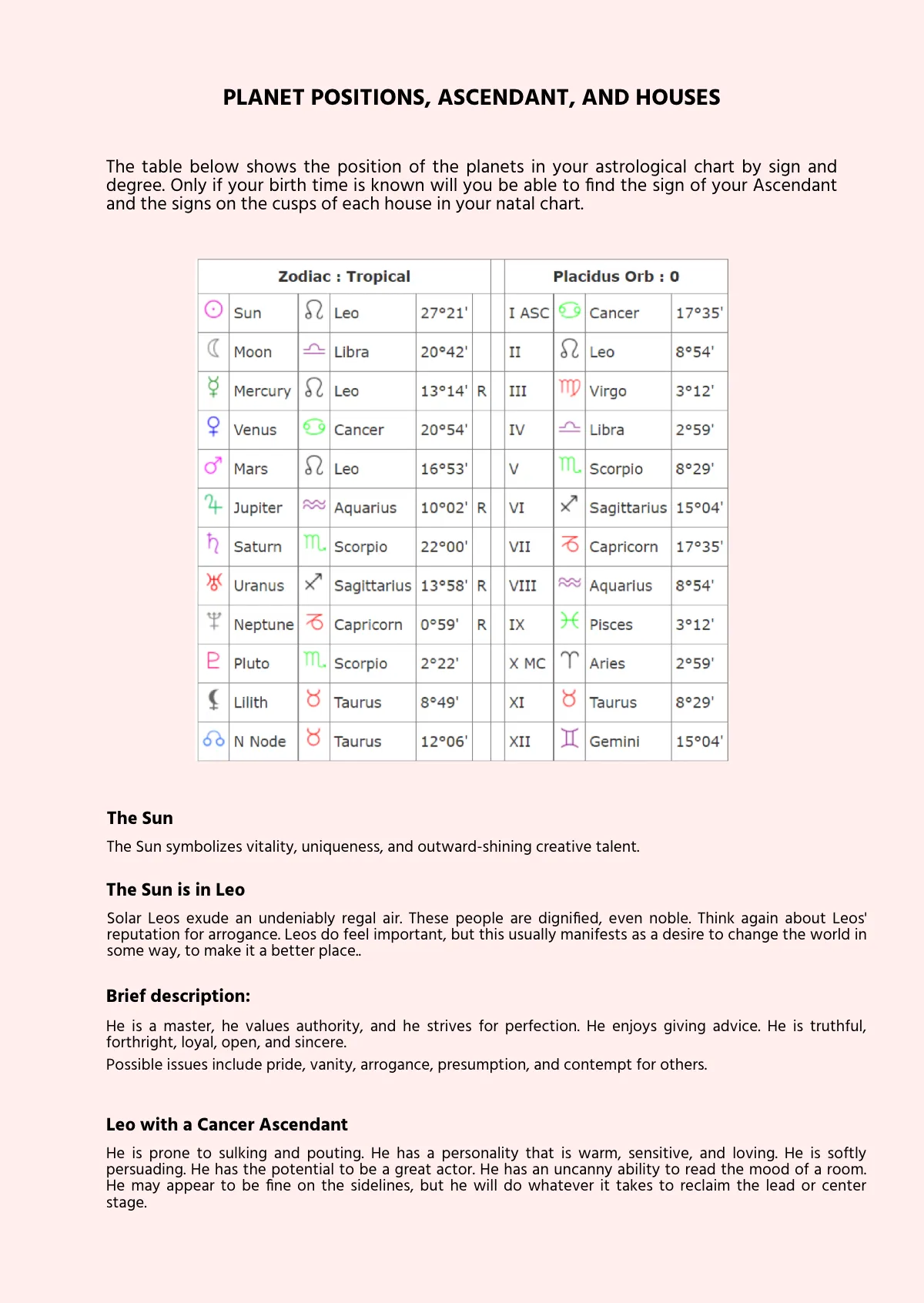 Free Digital Astrology Chart Template to Edit Online
