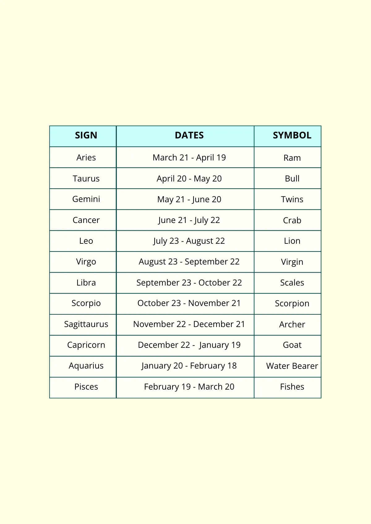 Free Monthy Astrology Chart Template to Edit Online