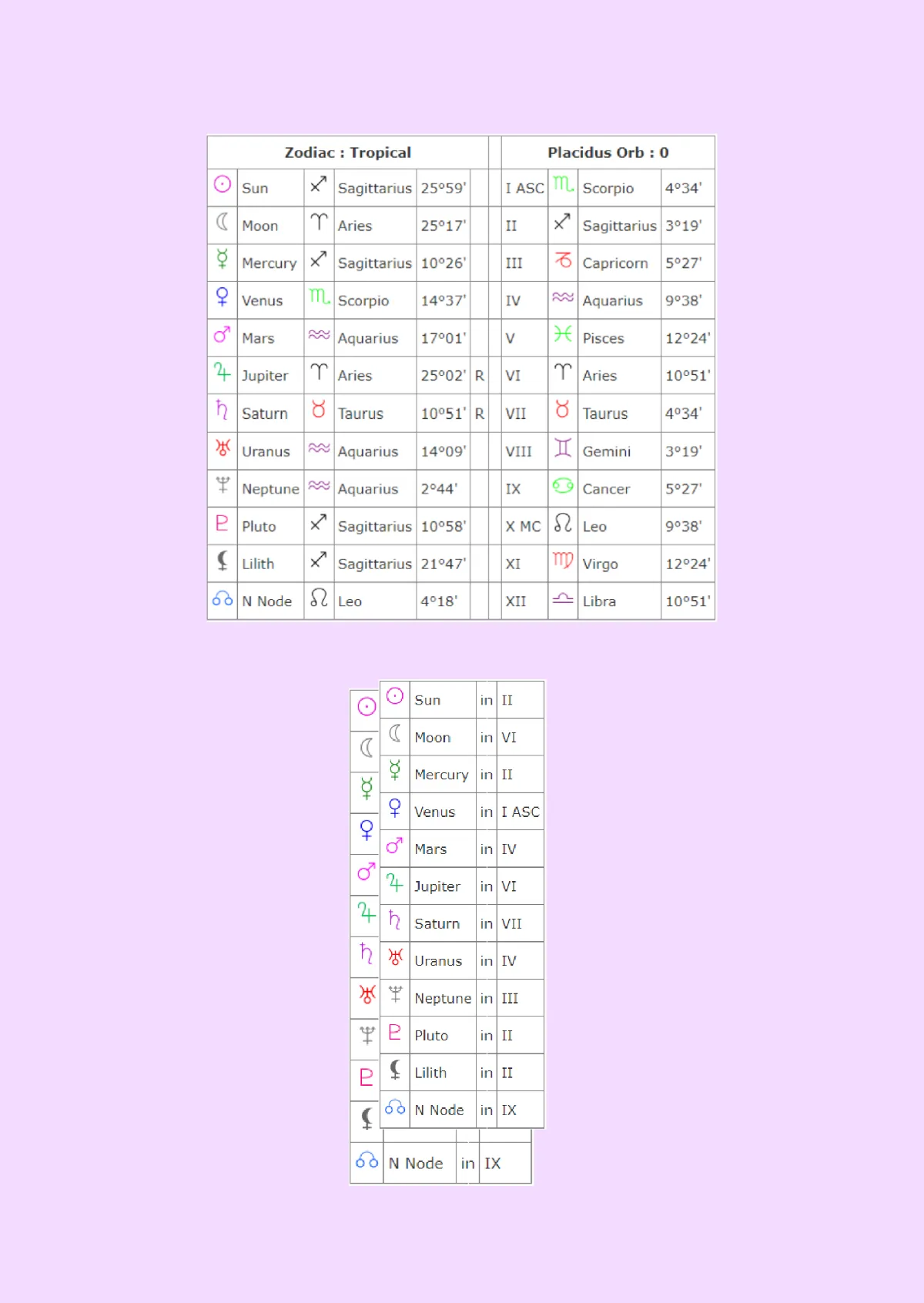 Free Predictive Chart Astrology Report Template to Edit Online