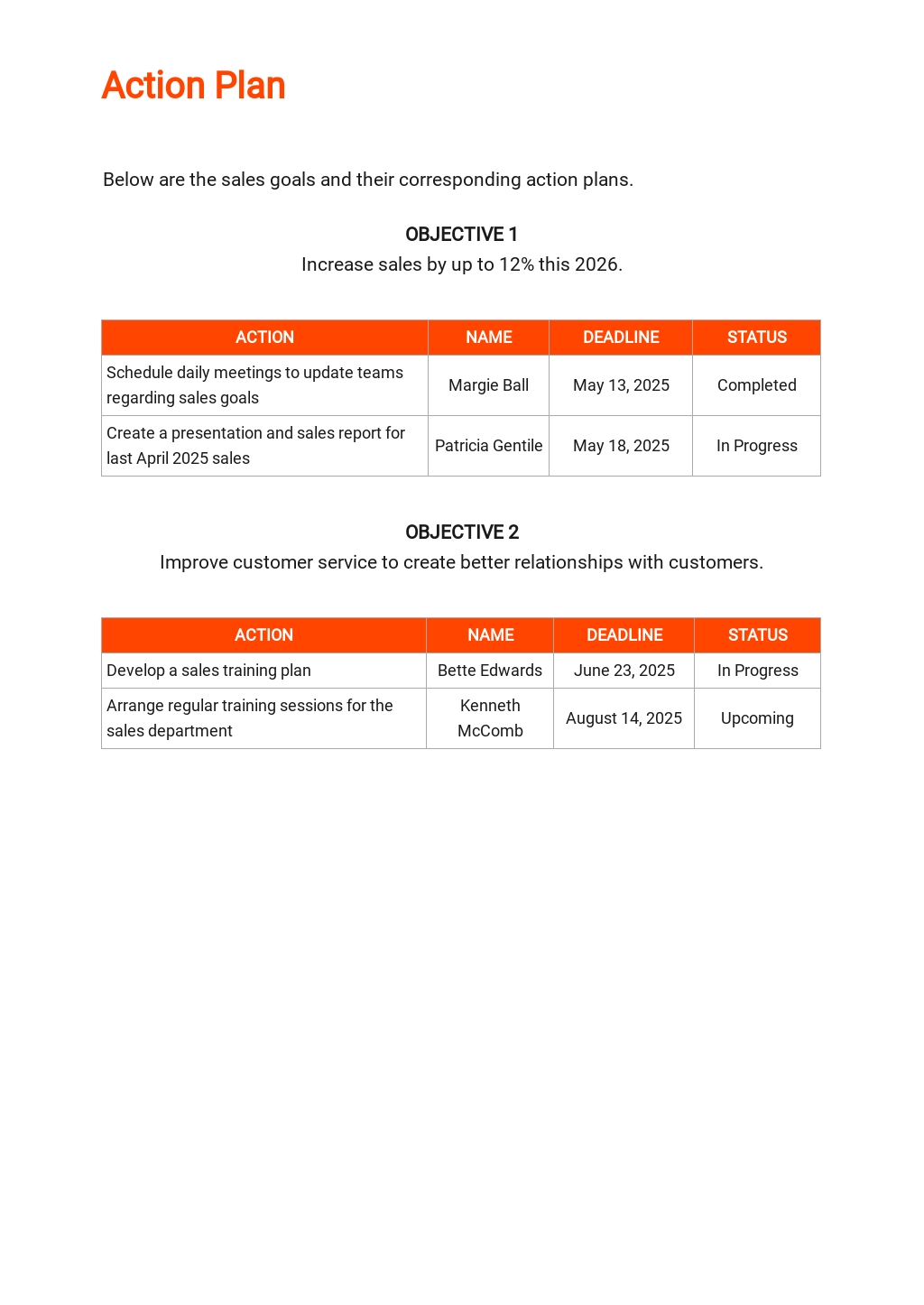 Retail Store Sales Plan Template [Free PDF] - Word (DOC) | Google Docs