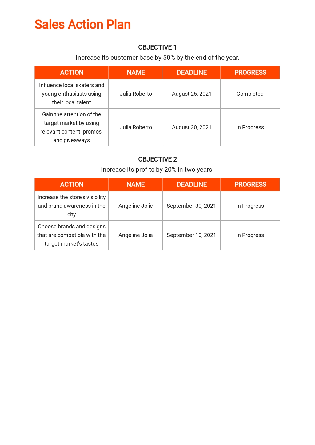 How To Write A Sales Plan Template Free Marketing Plan Template Doc