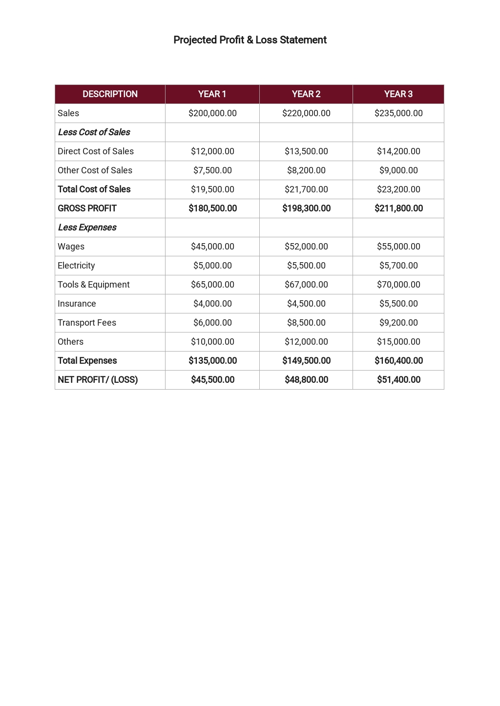 Assurance business insurance picture