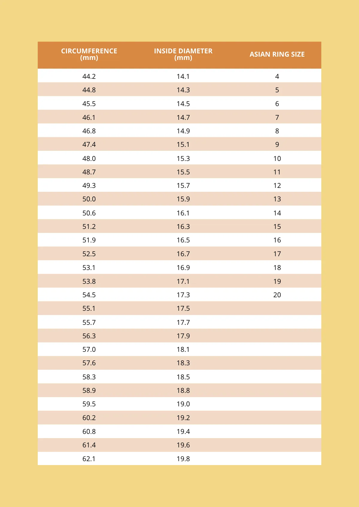 Free Asian Ring Size Chart Template to Edit Online
