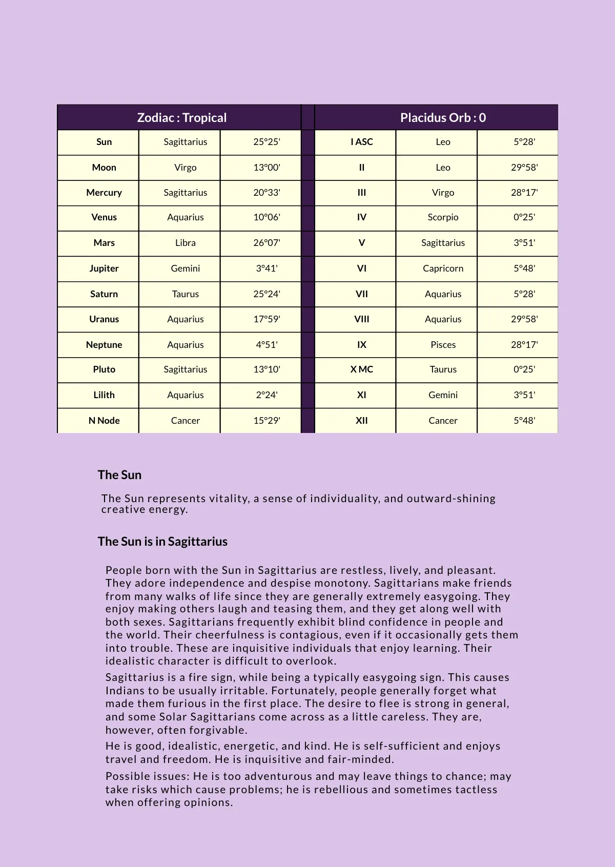 Free Beginner Natal Chart Template to Edit Online