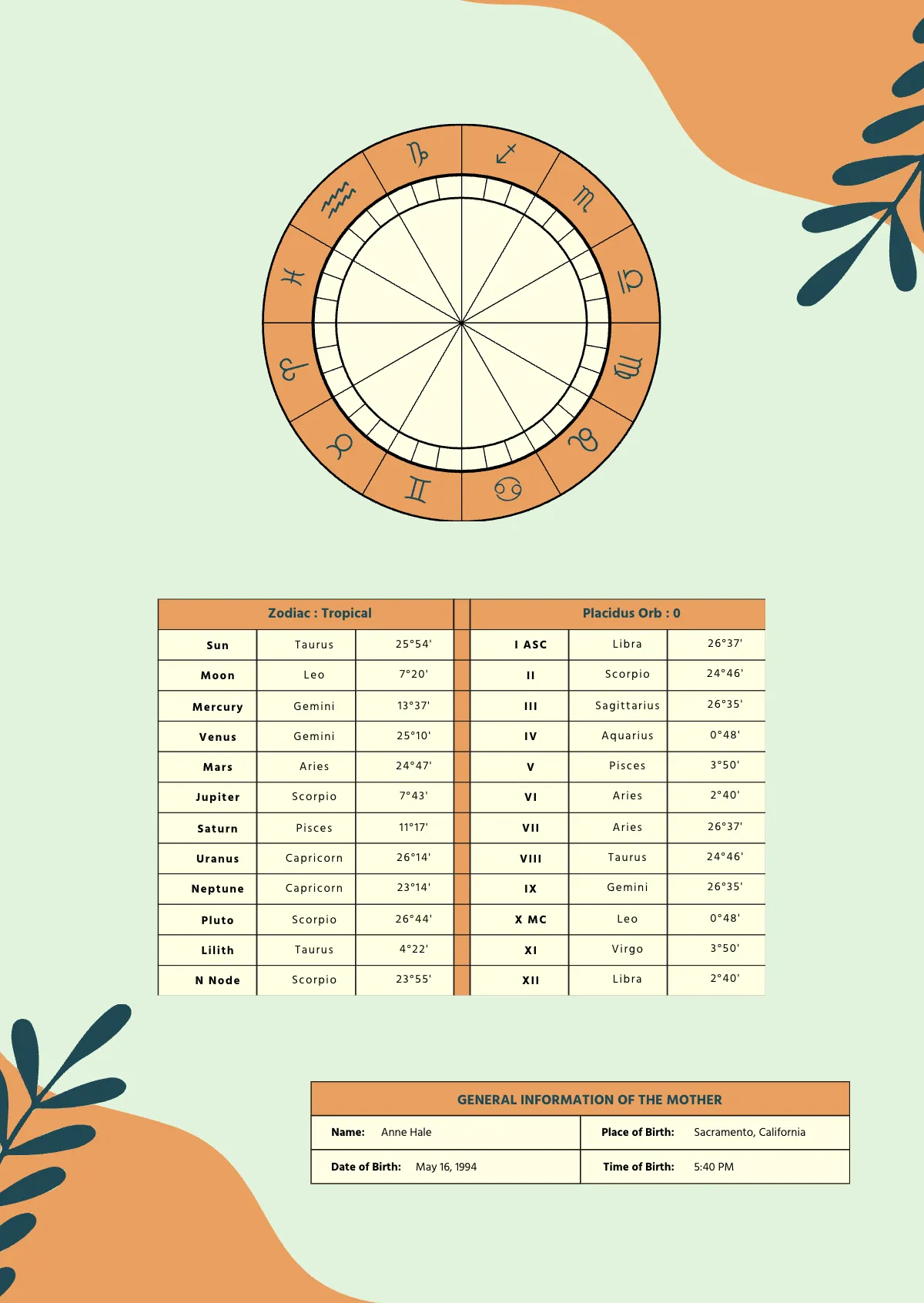 Free Family Natal Chart Template to Edit Online