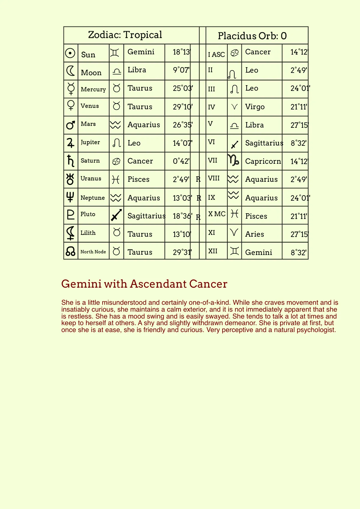 Free Mini Natal Chart Template to Edit Online