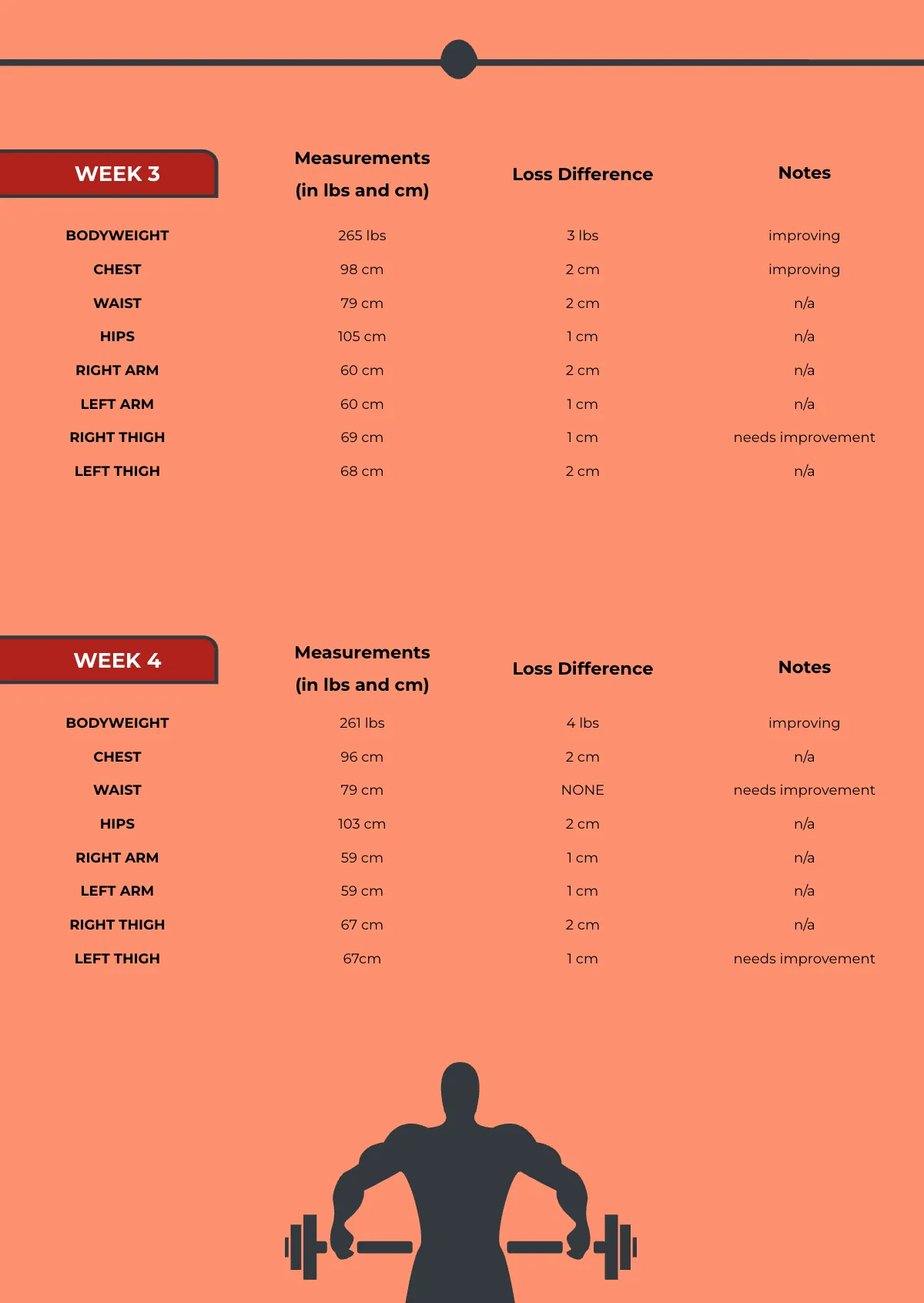 Free Body Measurements Chart Template to Edit Online