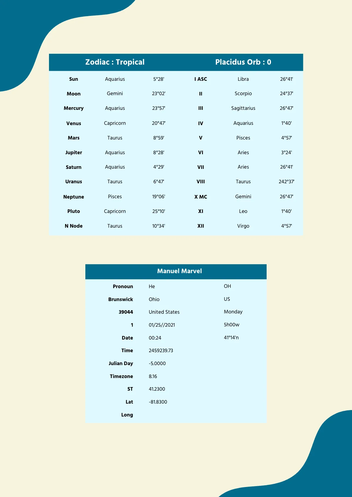 Free In-depth Birth Chart Template to Edit Online