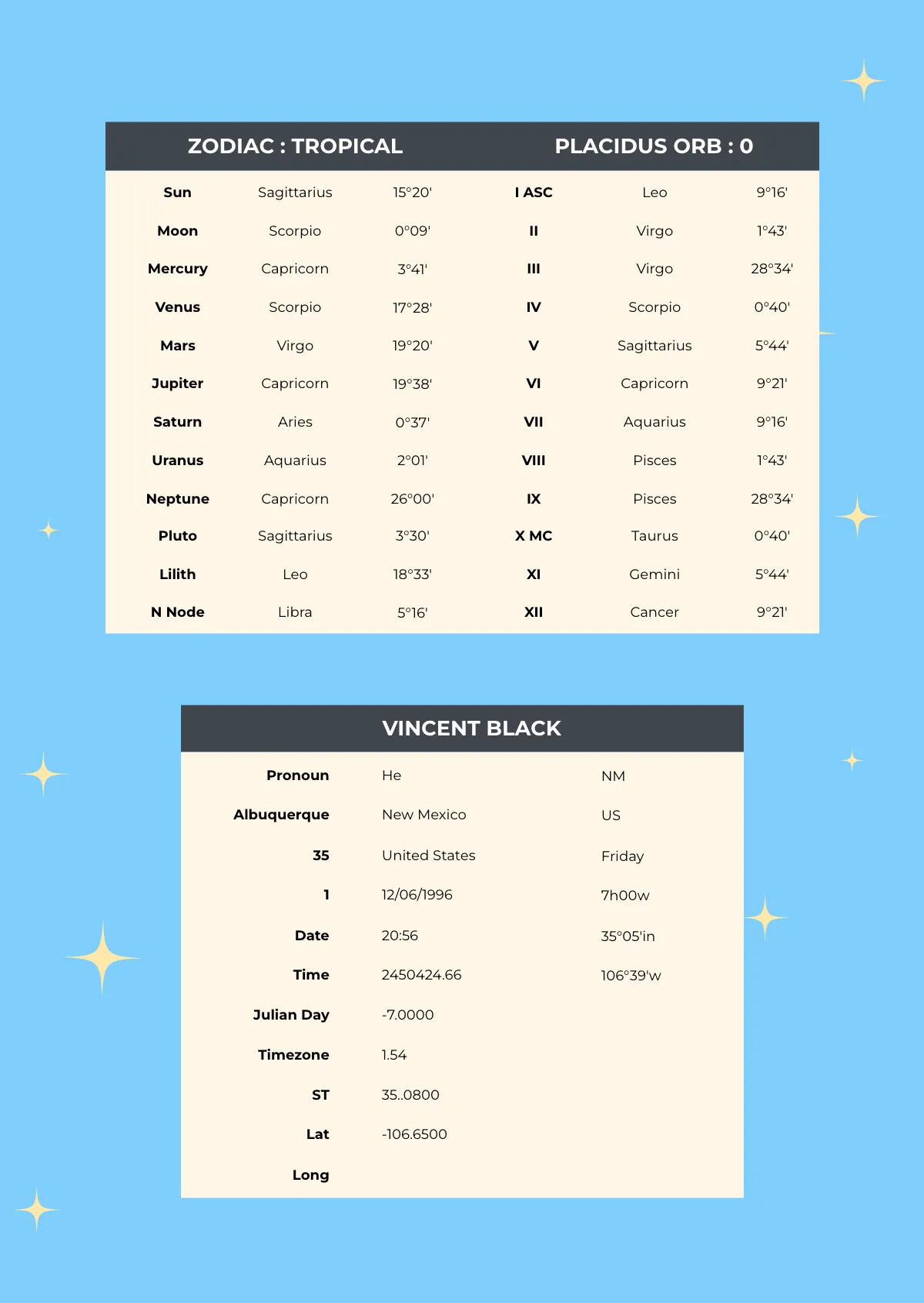 Free Cosmic Birth Chart Page Template to Edit Online