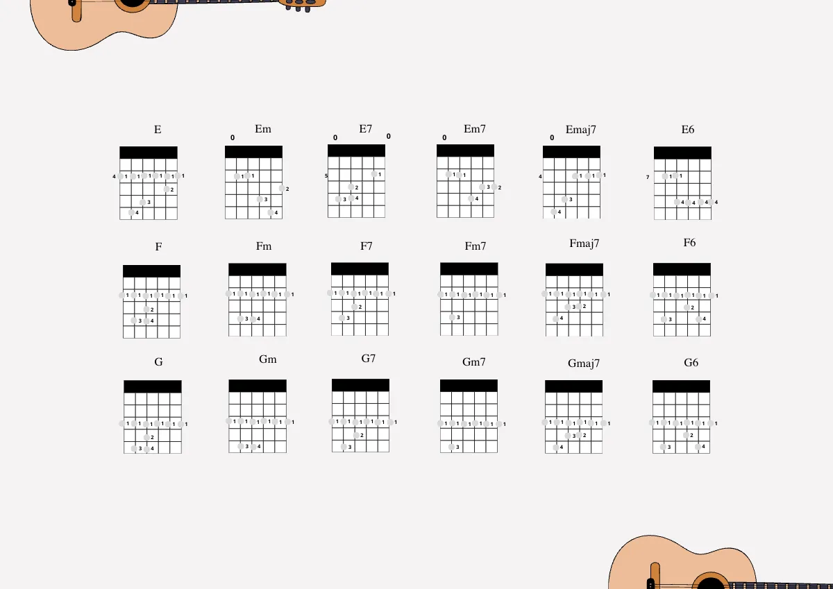 Free Guitar Barre Chord Shapes Chart Template to Edit Online