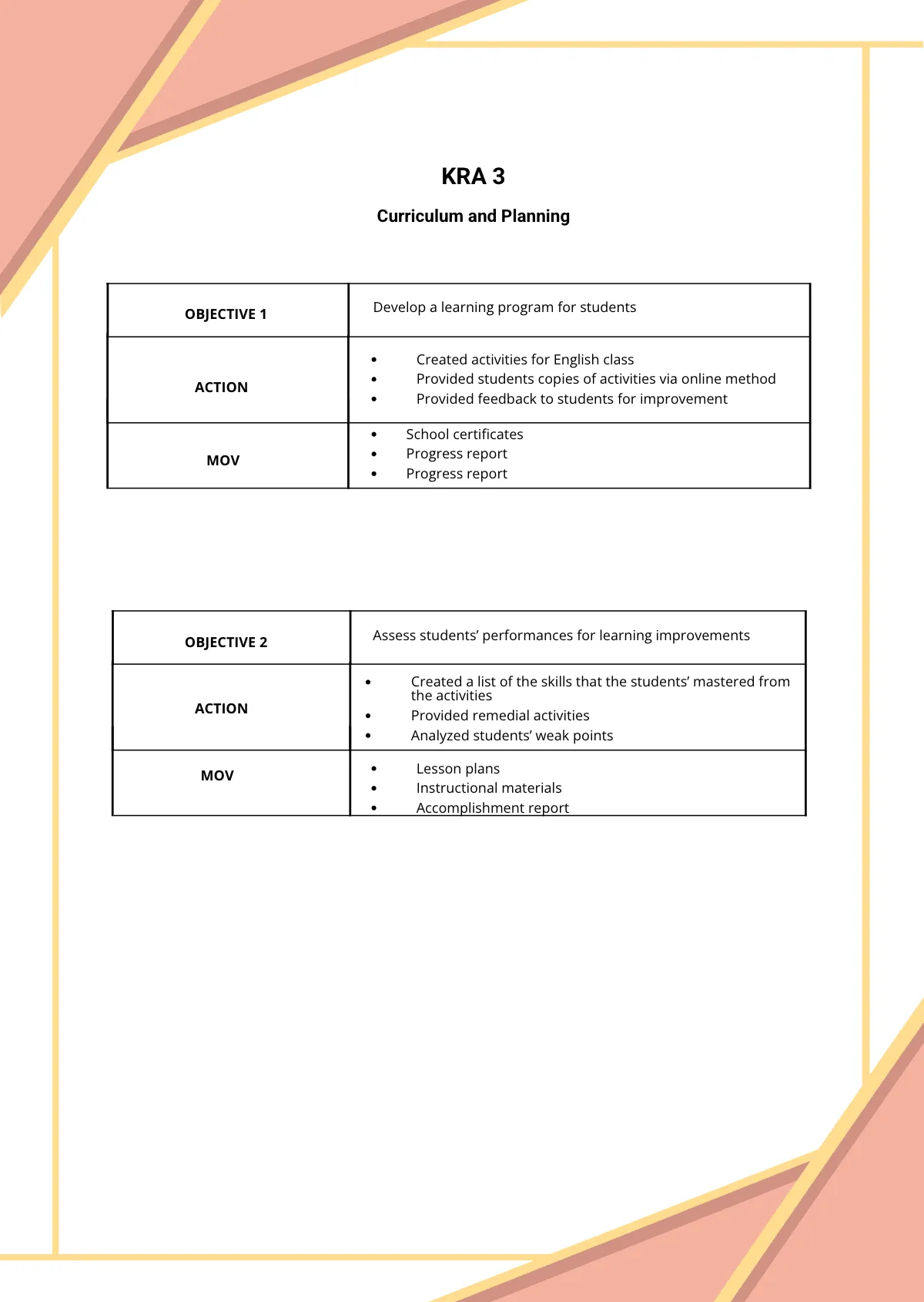 Free RPMS Portfolio Template to Edit Online