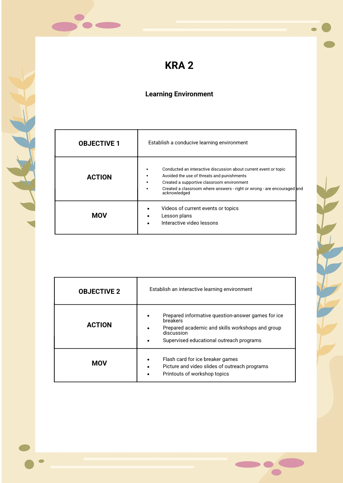 Free High School RPMS Portfolio Template to Edit Online